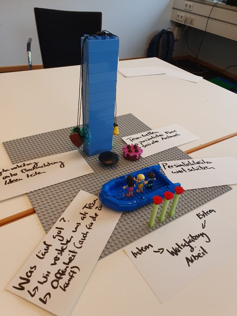 Lego Serious Play - 2 - teamfluence